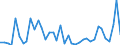 Flow: Exports / Measure: Values / Partner Country: China / Reporting Country: Japan