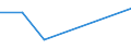 Handelsstrom: Exporte / Maßeinheit: Werte / Partnerland: China / Meldeland: Lithuania