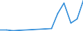 Flow: Exports / Measure: Values / Partner Country: China / Reporting Country: Poland