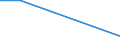 Flow: Exports / Measure: Values / Partner Country: China / Reporting Country: Sweden