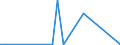 Flow: Exports / Measure: Values / Partner Country: China / Reporting Country: Switzerland incl. Liechtenstein