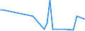 Flow: Exports / Measure: Values / Partner Country: China / Reporting Country: United Kingdom