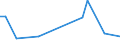 Flow: Exports / Measure: Values / Partner Country: Chinese Taipei / Reporting Country: Australia