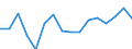 Flow: Exports / Measure: Values / Partner Country: Chinese Taipei / Reporting Country: New Zealand