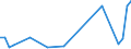 Flow: Exports / Measure: Values / Partner Country: Fiji / Reporting Country: Australia