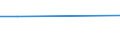 Flow: Exports / Measure: Values / Partner Country: Fiji / Reporting Country: USA incl. PR. & Virgin Isds.