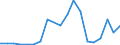 Flow: Exports / Measure: Values / Partner Country: France excl. Monaco & overseas / Reporting Country: Belgium