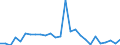 Flow: Exports / Measure: Values / Partner Country: World / Reporting Country: Austria