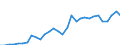 Flow: Exports / Measure: Values / Partner Country: World / Reporting Country: Belgium