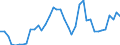 Flow: Exports / Measure: Values / Partner Country: World / Reporting Country: Canada