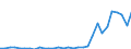 Flow: Exports / Measure: Values / Partner Country: World / Reporting Country: Czech Rep.