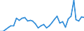 Flow: Exports / Measure: Values / Partner Country: World / Reporting Country: France incl. Monaco & overseas