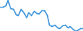 Flow: Exports / Measure: Values / Partner Country: World / Reporting Country: Germany