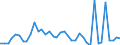 Flow: Exports / Measure: Values / Partner Country: World / Reporting Country: Greece