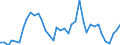 Handelsstrom: Exporte / Maßeinheit: Werte / Partnerland: World / Meldeland: Ireland