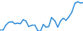 Flow: Exports / Measure: Values / Partner Country: World / Reporting Country: Mexico