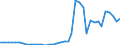 Flow: Exports / Measure: Values / Partner Country: World / Reporting Country: Netherlands