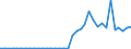 Flow: Exports / Measure: Values / Partner Country: World / Reporting Country: New Zealand