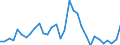 Flow: Exports / Measure: Values / Partner Country: World / Reporting Country: Poland