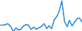 Flow: Exports / Measure: Values / Partner Country: World / Reporting Country: Portugal