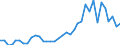 Handelsstrom: Exporte / Maßeinheit: Werte / Partnerland: World / Meldeland: Sweden