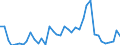 Handelsstrom: Exporte / Maßeinheit: Werte / Partnerland: World / Meldeland: Switzerland incl. Liechtenstein