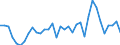 Flow: Exports / Measure: Values / Partner Country: World / Reporting Country: Turkey