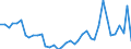 Flow: Exports / Measure: Values / Partner Country: World / Reporting Country: United Kingdom