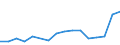 Flow: Exports / Measure: Values / Partner Country: Belgium, Luxembourg / Reporting Country: Belgium