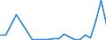 Flow: Exports / Measure: Values / Partner Country: Belgium, Luxembourg / Reporting Country: Denmark