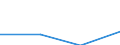 Flow: Exports / Measure: Values / Partner Country: Belgium, Luxembourg / Reporting Country: Finland