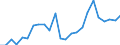 Flow: Exports / Measure: Values / Partner Country: Belgium, Luxembourg / Reporting Country: France incl. Monaco & overseas