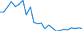 Flow: Exports / Measure: Values / Partner Country: Belgium, Luxembourg / Reporting Country: Germany