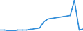 Flow: Exports / Measure: Values / Partner Country: Belgium, Luxembourg / Reporting Country: Hungary