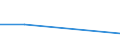 Flow: Exports / Measure: Values / Partner Country: Belgium, Luxembourg / Reporting Country: Korea, Rep. of