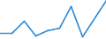 Flow: Exports / Measure: Values / Partner Country: Belgium, Luxembourg / Reporting Country: Mexico