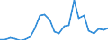 Flow: Exports / Measure: Values / Partner Country: Belgium, Luxembourg / Reporting Country: Spain