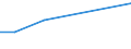 Flow: Exports / Measure: Values / Partner Country: Belgium, Luxembourg / Reporting Country: Sweden