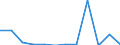 Flow: Exports / Measure: Values / Partner Country: Belgium, Luxembourg / Reporting Country: Switzerland incl. Liechtenstein