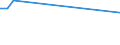 Flow: Exports / Measure: Values / Partner Country: Solomon Isds. / Reporting Country: Australia