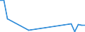 Flow: Exports / Measure: Values / Partner Country: Solomon Isds. / Reporting Country: New Zealand