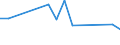 Flow: Exports / Measure: Values / Partner Country: Sri Lanka / Reporting Country: Australia