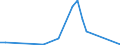 Flow: Exports / Measure: Values / Partner Country: Sri Lanka / Reporting Country: Belgium