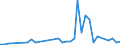 Flow: Exports / Measure: Values / Partner Country: Sri Lanka / Reporting Country: Germany