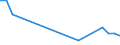 Flow: Exports / Measure: Values / Partner Country: Sri Lanka / Reporting Country: Japan