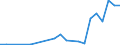 Flow: Exports / Measure: Values / Partner Country: Sri Lanka / Reporting Country: Mexico