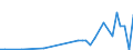 Flow: Exports / Measure: Values / Partner Country: Sri Lanka / Reporting Country: Switzerland incl. Liechtenstein