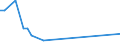 Flow: Exports / Measure: Values / Partner Country: Sri Lanka / Reporting Country: United Kingdom