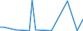 Flow: Exports / Measure: Values / Partner Country: China / Reporting Country: Australia