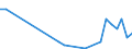 Flow: Exports / Measure: Values / Partner Country: China / Reporting Country: Denmark